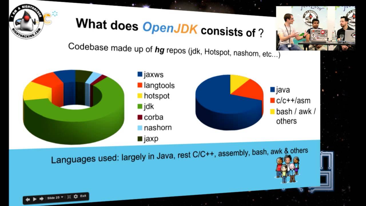 NightHacking with Mani and Daniel on Adopt OpenJDK